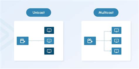 Unicast vs Multicast: Which is Best for Streaming