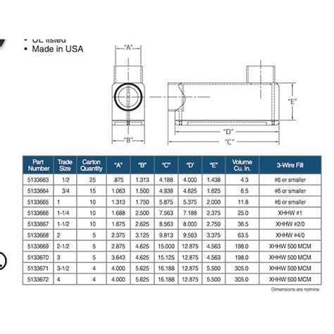 CANTEX Type LB conduit body 1-in Plastic Type LB Conduit bodies ...