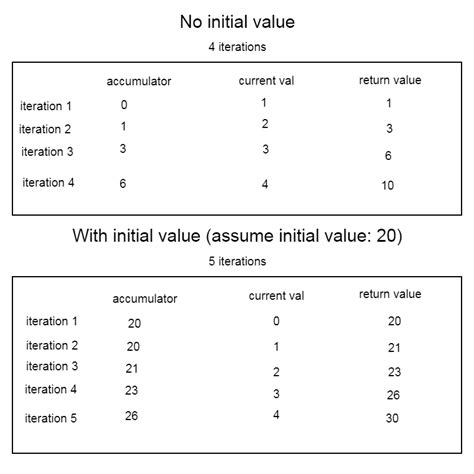 Image result for JavaScript Array Functions