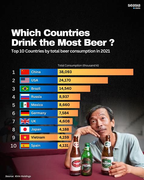 Which Countries Drink the Most Beer? - Seasia.co