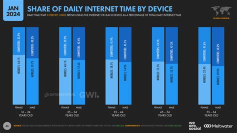 Internet Use 的图像结果
