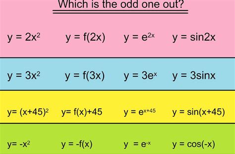 Image result for Functions Made Easy
