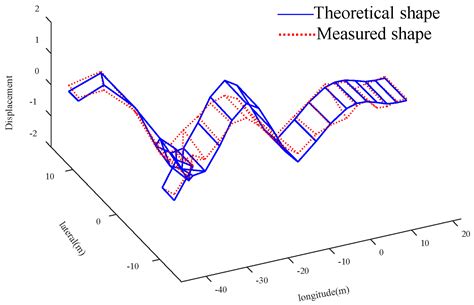 Research on Multi-Alternatives Problem of Finite Element Model Updating ...