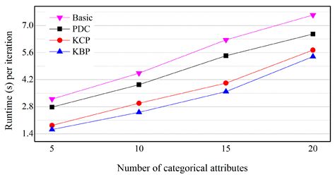 An Efficient Grid-Based K-Prototypes Algorithm for Sustainable Decision ...