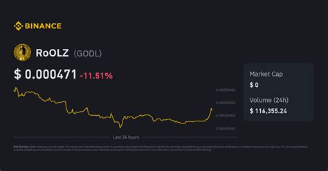 RoOLZ Price | GODL to USD Converter, Chart and News