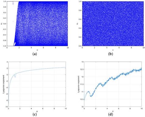 Joint Encryption Model Based on a Randomized Autoencoder Neural Network ...