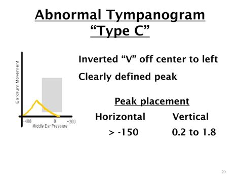 PPT - OTOSCOPIC EXAMINATION and TYPANOMETRY BASICS PowerPoint ...