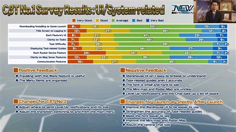 PSO2 Prologue 的图像结果