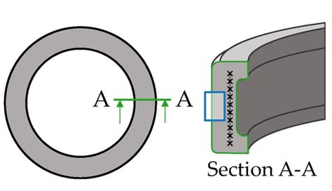 Process Window and Repeatability of Thermomechanical Tangential Ring ...