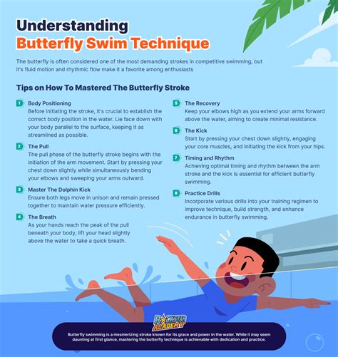 Butterfly Swimming Technique: A Step-By-Step Guide