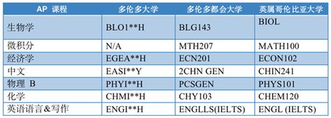 美国大学2018年学费飙升，500万的高额留学费，留学党心碎一地-翰林国际教育