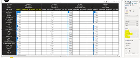 Matrix Table whit number of value - Microsoft Fabric Community