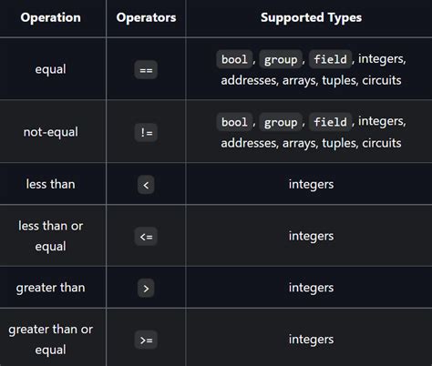 Leo Programing Language 的图像结果