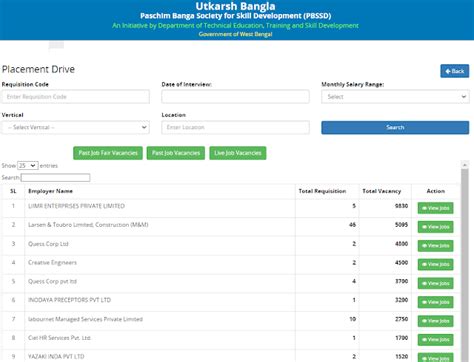 Rojgar Seva Portal West Bengal Registration 2024 - Apply Online for Jobs