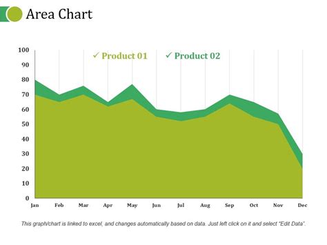 Python Area Chart PPT 的图像结果