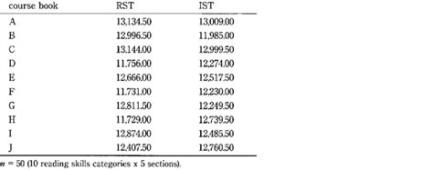 Image result for RSTS Tutorial