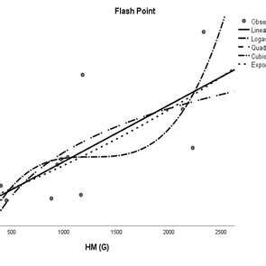 Logarithmic Regression Model 的图像结果