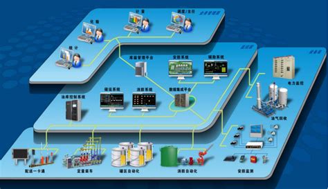 Image result for Dependency Matrix Software Development