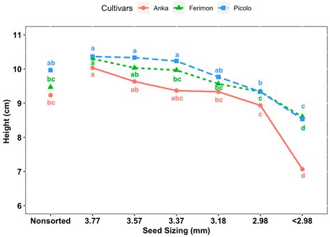 Developing Production Guidelines for Baby Leaf Hemp (Cannabis sativa L ...