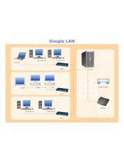 Simple LAN Set Up 的图像结果