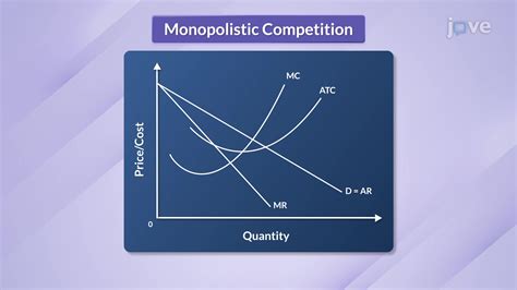 Monopoly Demand Curve
