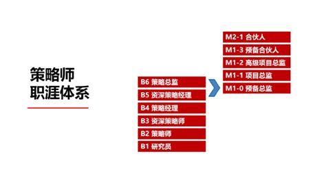 华与华2022春季校园招聘正式启动