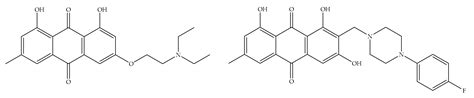 Is Emodin with Anticancer Effects Completely Innocent? Two Sides of the ...