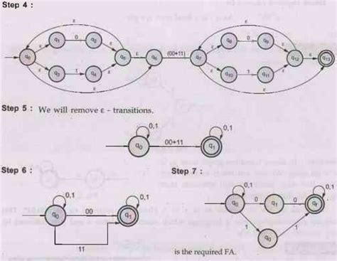 Equivalence of NFA and Regular Expression - Regular Expressions and ...