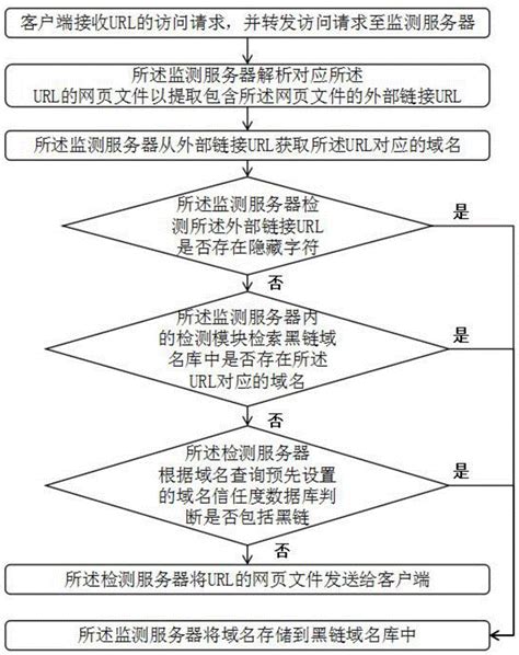 腾讯发布《2017年度网络黑产威胁源研究报告》：直击七大威胁源，欲携手各方构建“网络安全共同体” | 雷峰网