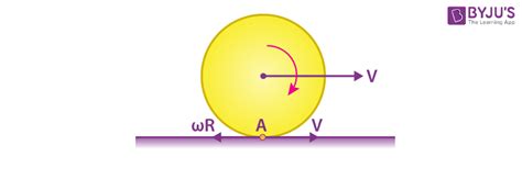 Image result for Examples of Rotational Motion