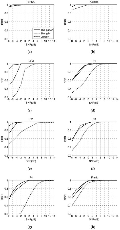 Radar Waveform Recognition Based on Time-Frequency Analysis and ...