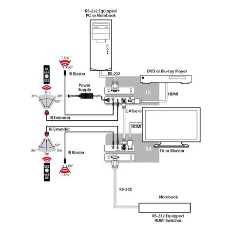 AV Processing & Distribution :: Transmitters, Receivers & Transceivers ...