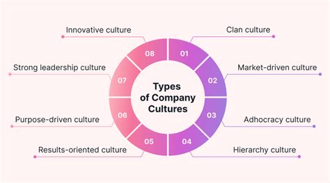 Person Culture Business Examples 的图像结果
