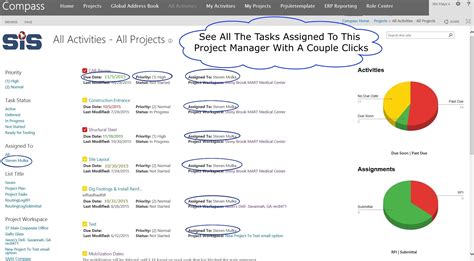 Image result for Project Management Software SharePoint