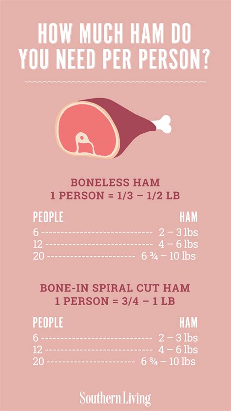 How Much Ham Per Person: The Perfect Portions Guide For Your Holiday Feast