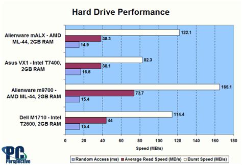 Alienware Malx 的图像结果