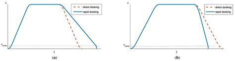 An Accurate and Rapid Docking Algorithm for Four-Way Shuttle in High ...
