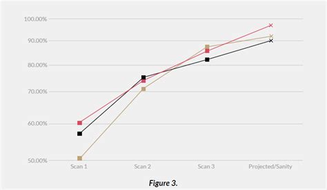 Data Classification Models Examples 的图像结果