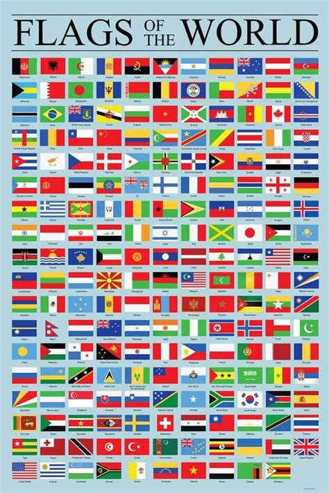 World Flags Chart 的图像结果