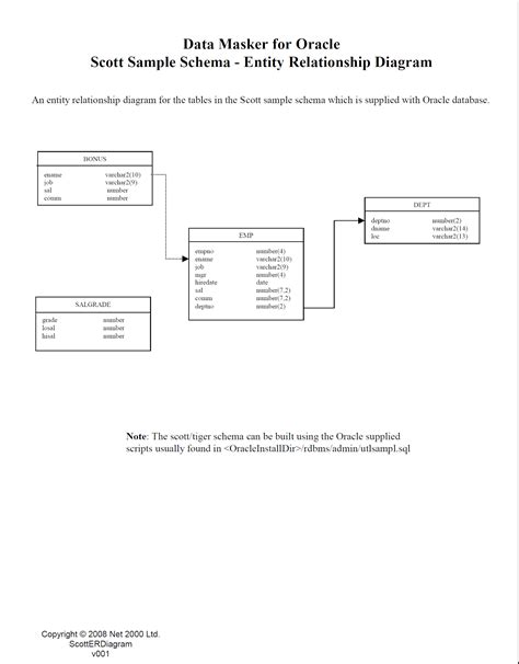 Image result for How to Connect to Scott Schema From SQL Command Line
