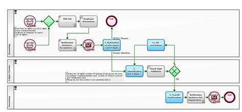 Complex Process Workflow Sample 的图像结果
