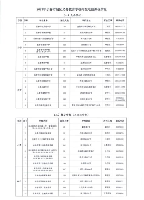 武汉市民办普通高中学费收费一览表 - 米粒妈咪