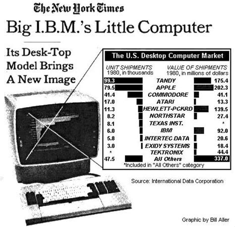 First Computer IBM 的图像结果