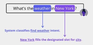 aiTouch - Data Science, Artificial Intelligence, Annotations, Analytics