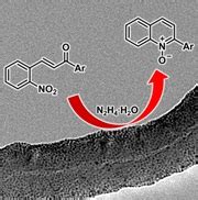 INN Group - Publications