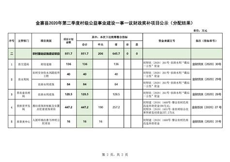 淅川县：2135万元“大红包”重奖优秀工业企业__财经头条
