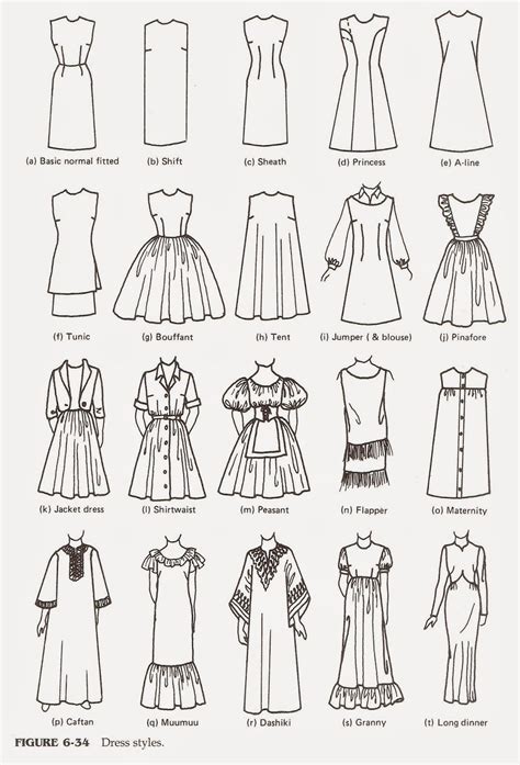 Memorizing the Style Features | Tales & Escapades | Dress styles | Fashion, Fashion terms ...