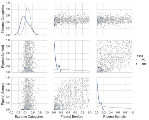 Image result for Supervised Classification Logo
