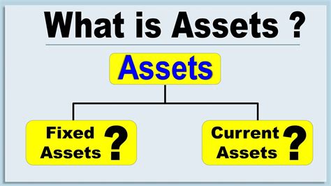 Image result for Asset Visual Datbase Software