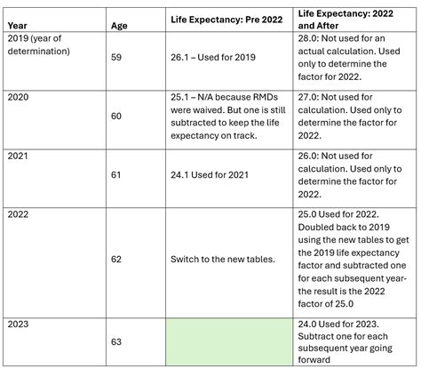 Image result for How to Use Single Life Expectancy Table